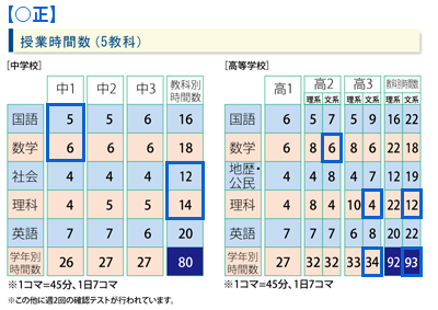 正
